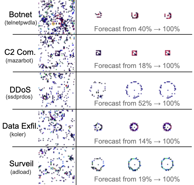 AI & ML Applications